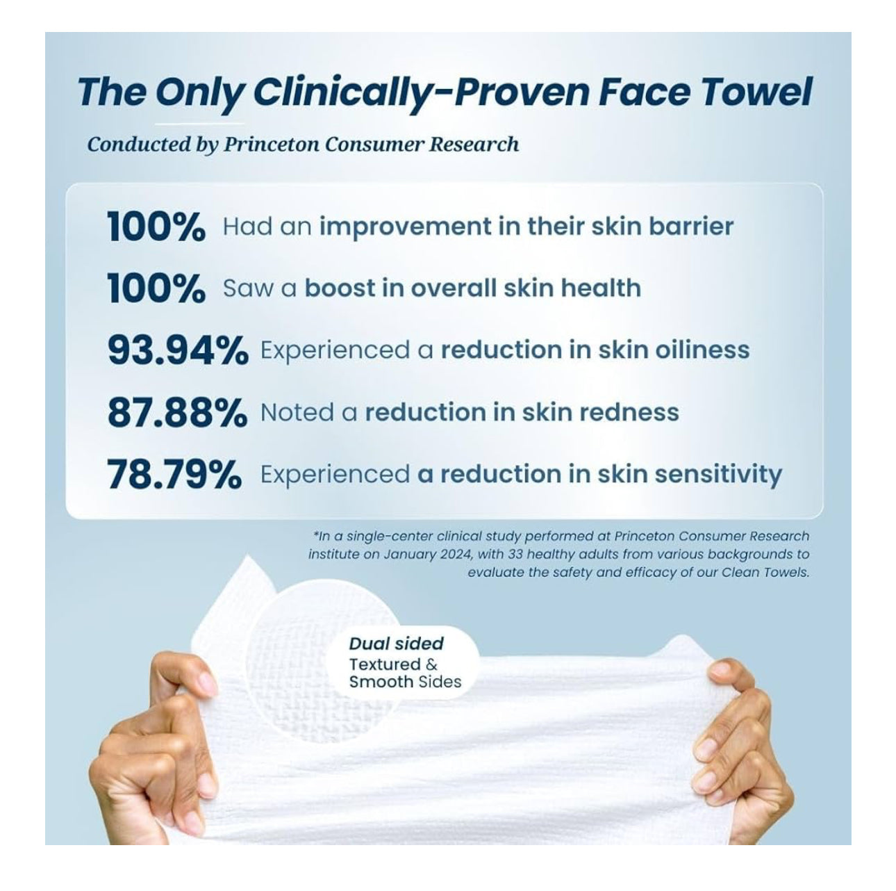 Clean Skin Club Clean Towels XL™, 100% USDA Biobased Face Towel, Disposable Face Towelette, Eczema Association Accepted, Makeup Remover Dry Wipes, Ultra Soft, 50 Ct, 1 Pack