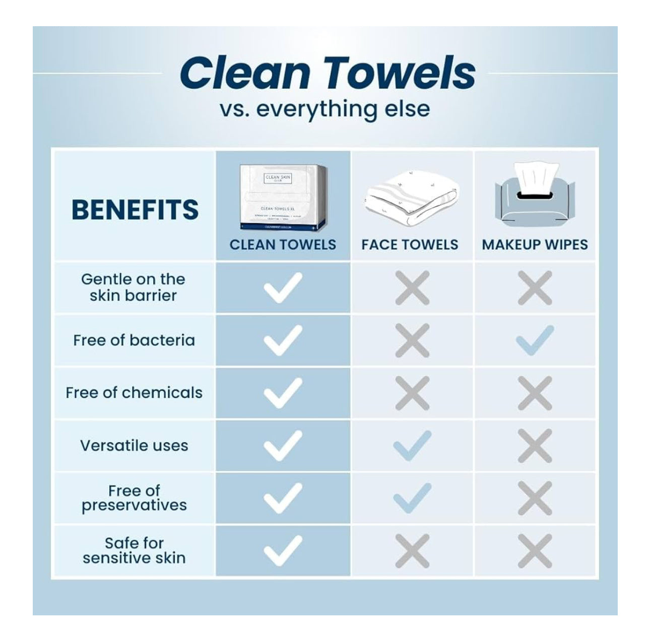 Clean Skin Club Clean Towels XL™, 100% USDA Biobased Face Towel, Disposable Face Towelette, Eczema Association Accepted, Makeup Remover Dry Wipes, Ultra Soft, 50 Ct, 1 Pack